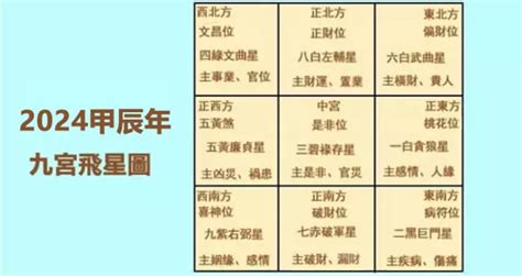 2024年 九運|九運風水是什麼？2024香港「轉運」將面臨5大影響